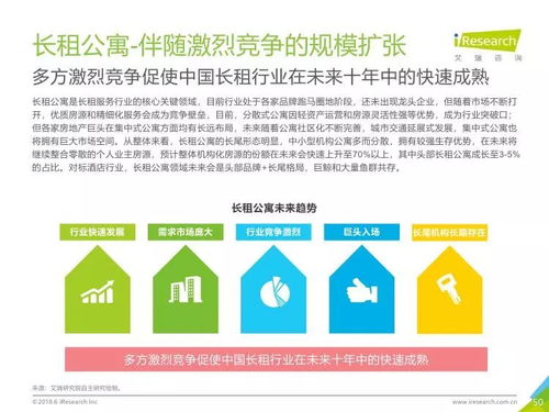 艾瑞咨詢(xún)2018年中國(guó)長(zhǎng)租服務(wù)行業(yè)研究報(bào)告 聚焦教育咨詢(xún)服務(wù)